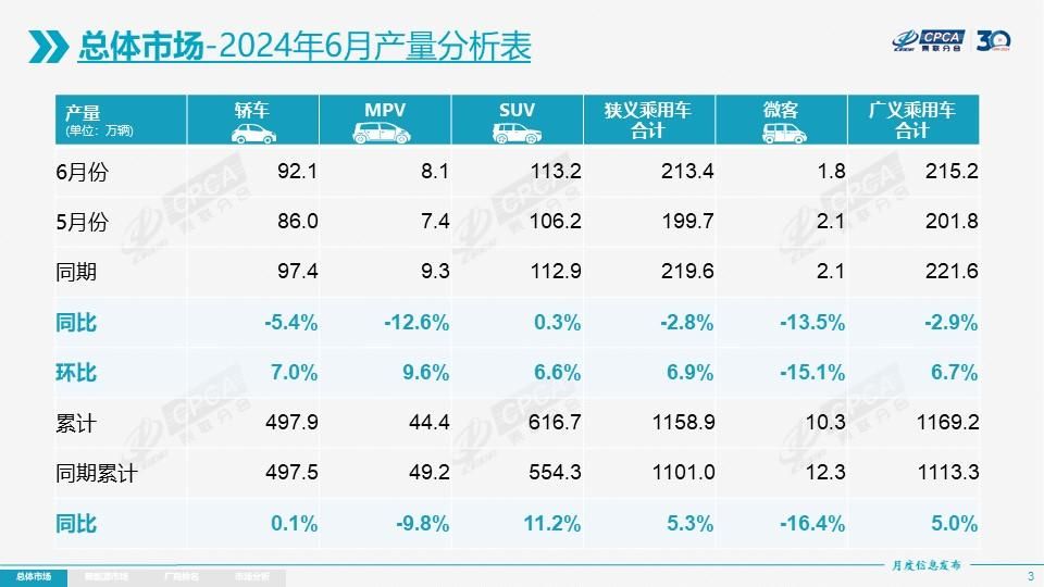 合资、国产车占比降一半，时代真的过去了吗？