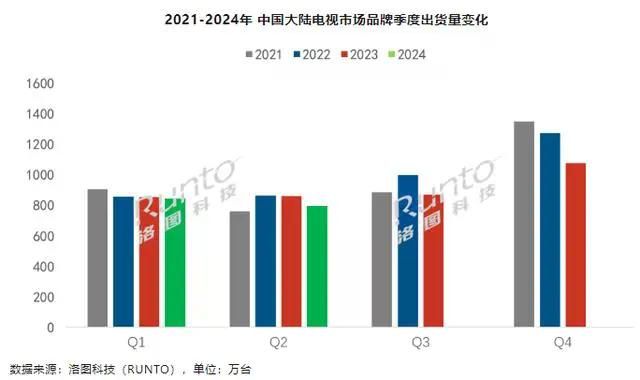 电视尺寸，对您来说如何选择最佳电视尺寸?