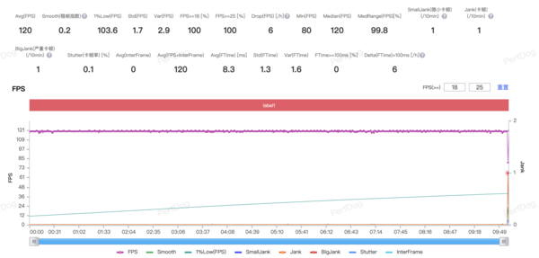 超能王者，IQOO Neo9S Pro+游戏大显神威！