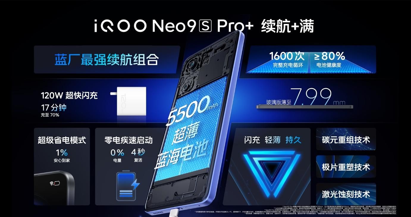 IQOO Neo9S Pro+，搭载骁龙8Gen3+Q1电竞芯片，开启电竞新纪元！