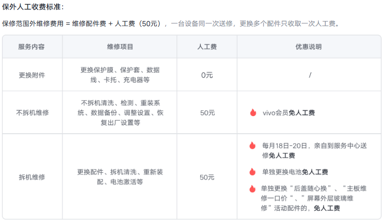 新上市，IQOO Neo9S Pro+手机屏幕及主板报价公布