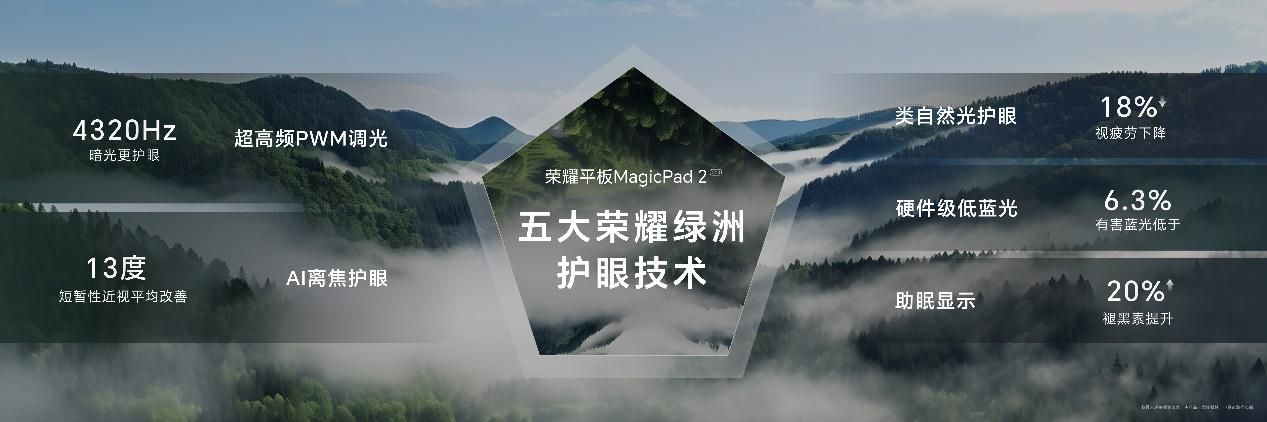 荣耀平板MagicPad2震撼上市！价格仅2999元