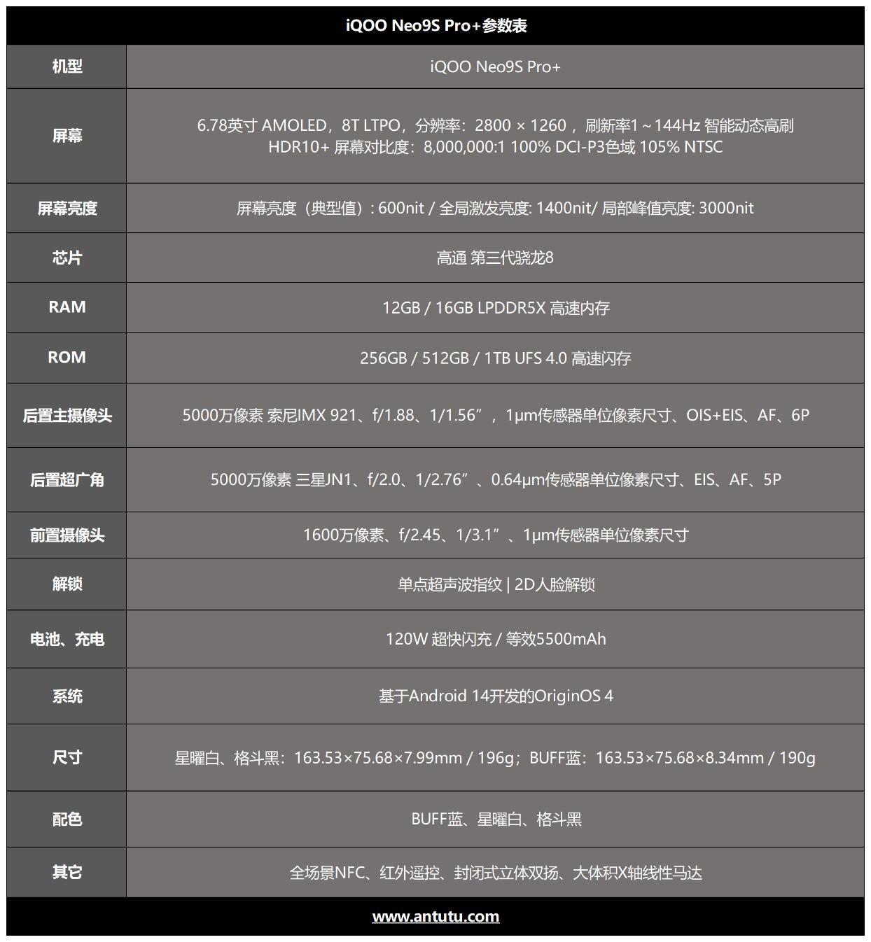 新科世代智能生活第一台，iqoo Neo9s Pro+到底值得拥有吗?
