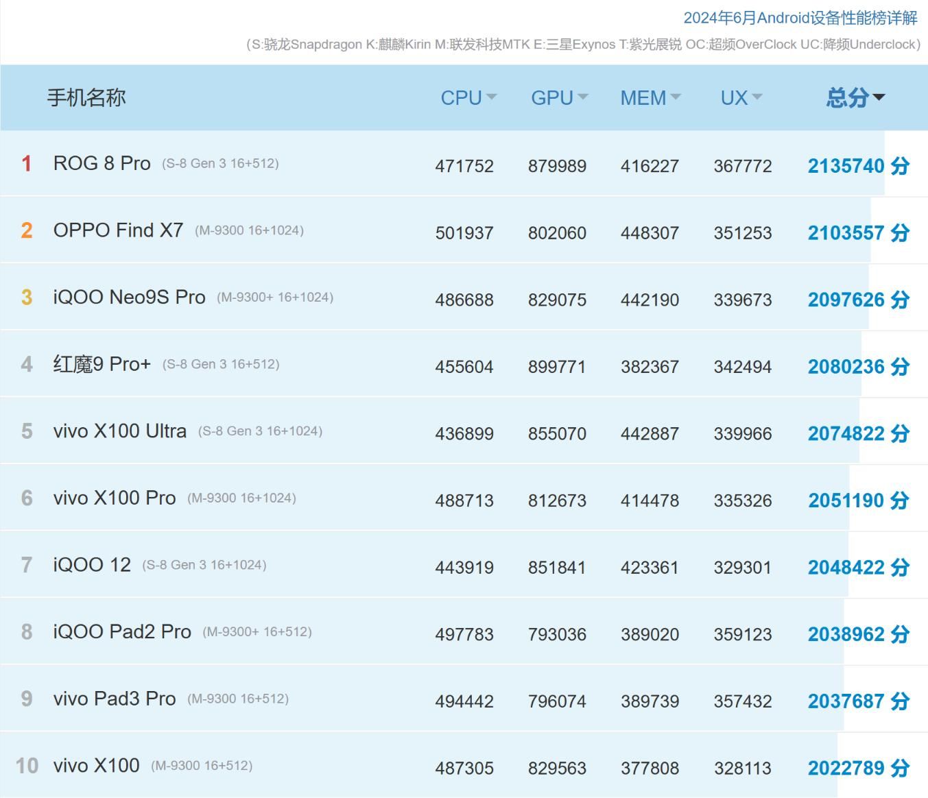 新科世代智能生活第一台，iqoo Neo9s Pro+到底值得拥有吗?