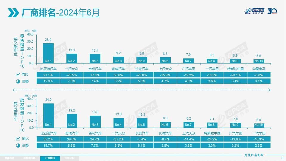 中国品牌影响力强！这些六个国家/地区的产品要加油！