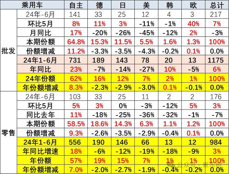 中国品牌影响力强！这些六个国家/地区的产品要加油！