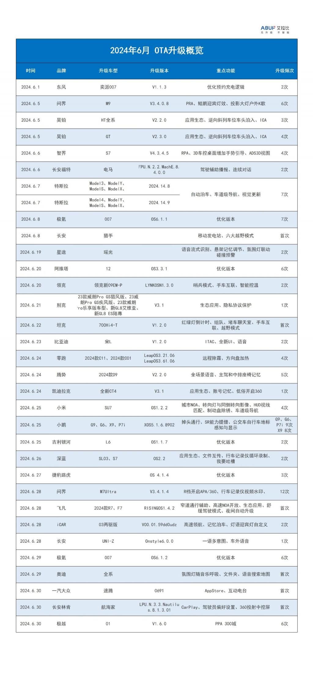 车主疯狂画卷谁来买单？