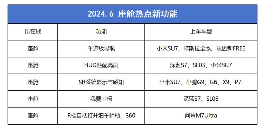 车主疯狂画卷谁来买单？