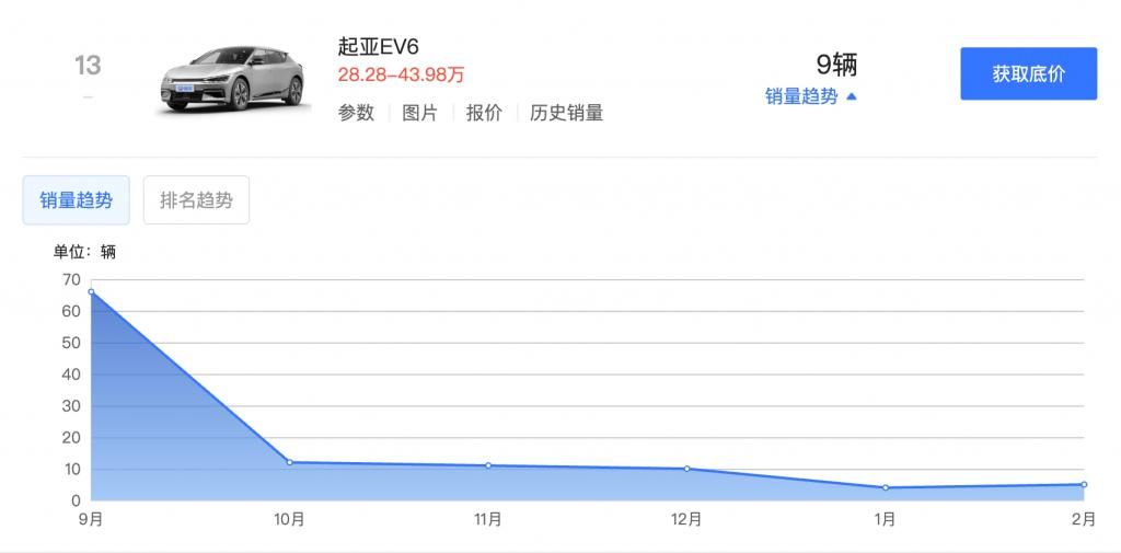 第三次电动SUV召回，电动车一次火灾隐患暴露无遗