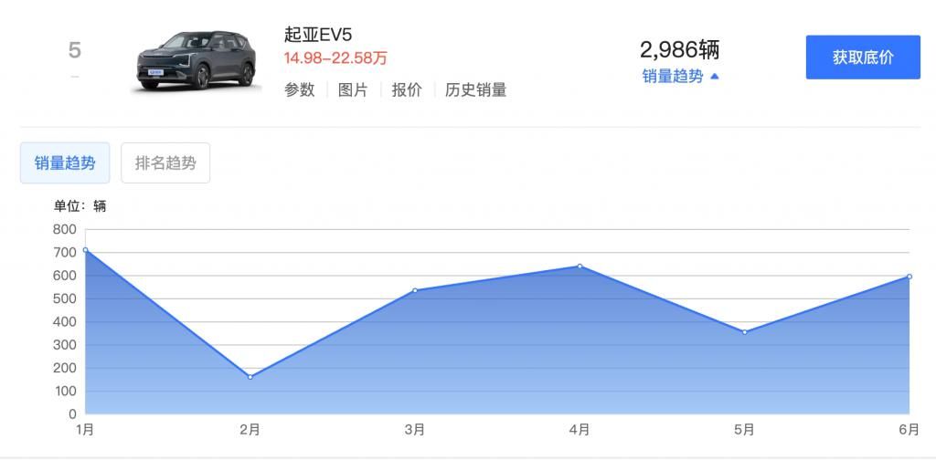 第三次电动SUV召回，电动车一次火灾隐患暴露无遗