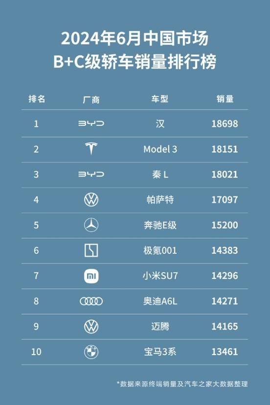 小米洗牌，造就汽车行业的搅动者