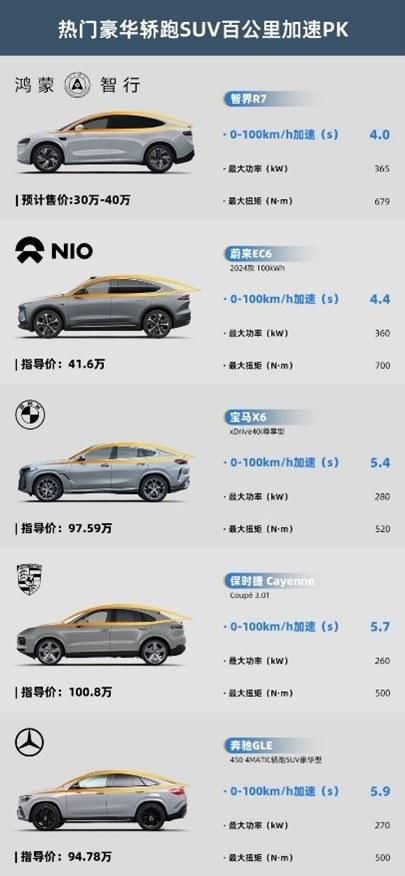 华为智捷R7颠覆性豪华轿跑SUV，细节展现科技实力与魅力！