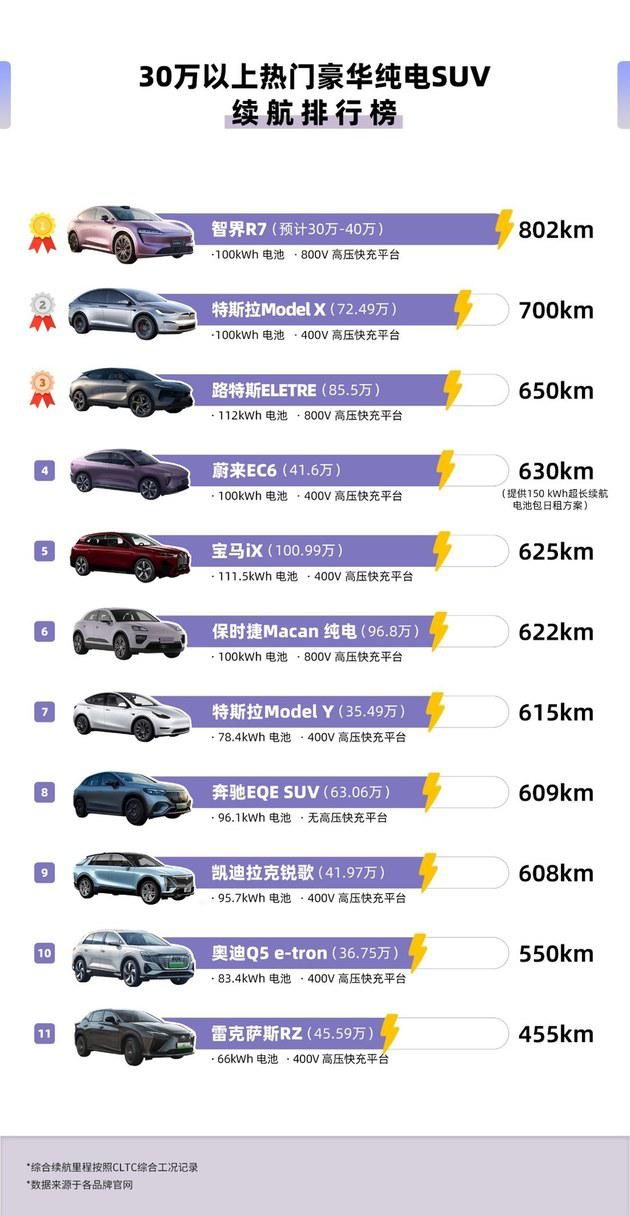 华为智捷R7颠覆性豪华轿跑SUV，细节展现科技实力与魅力！