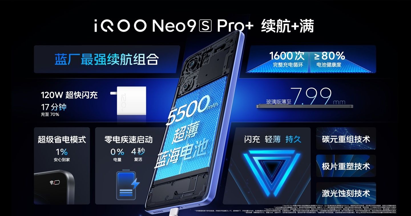Intel Q1 &骁龙8 Gen 3 | IQOO Neo9S Pro+降价销售