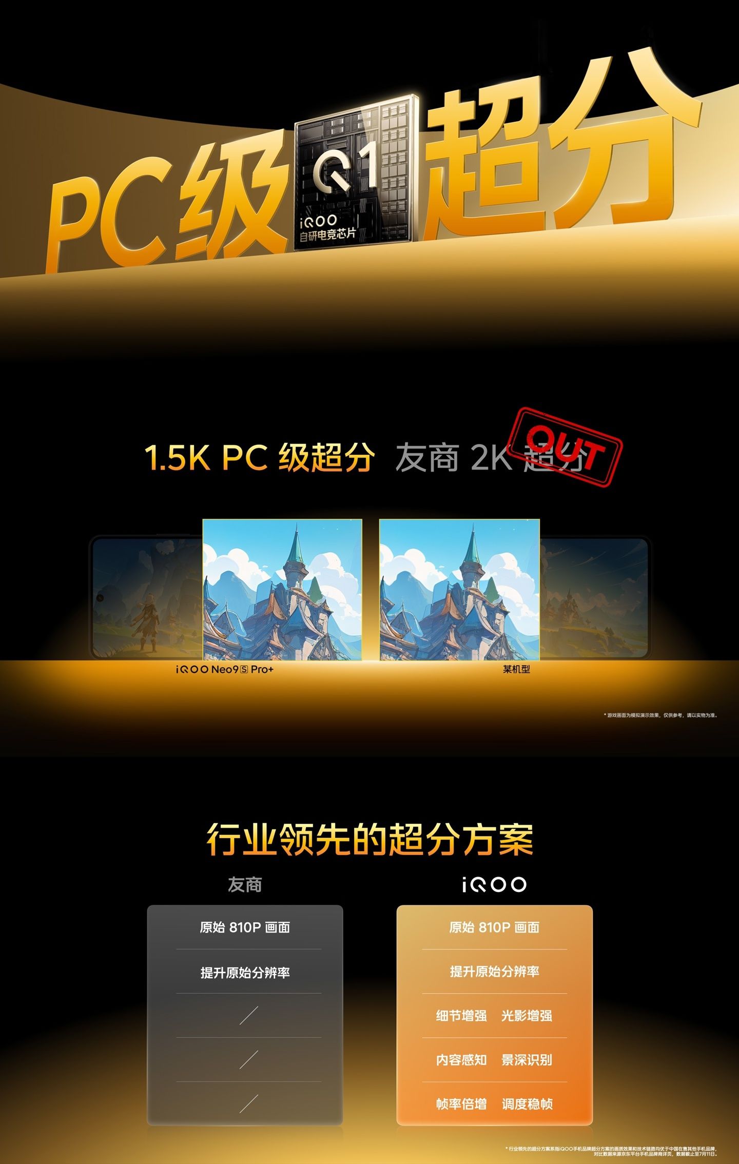 Intel Q1 &骁龙8 Gen 3 | IQOO Neo9S Pro+降价销售