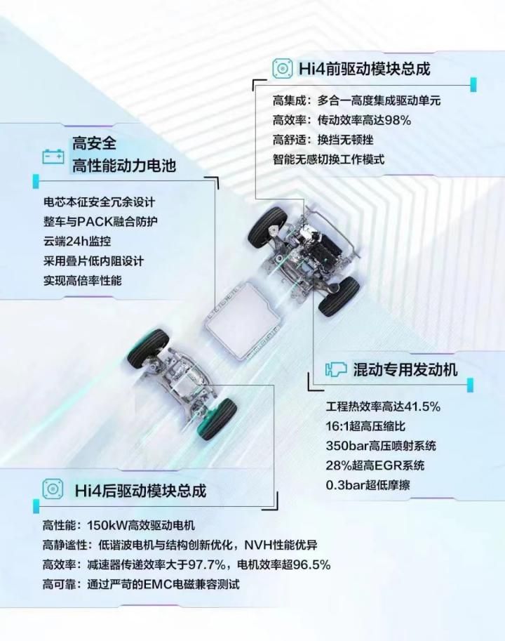 长城汽车，优质市场份额的穿越周期法则