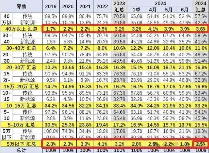 中国人真的这么有钱吗？一年买辆车的花费竟然高达18万！