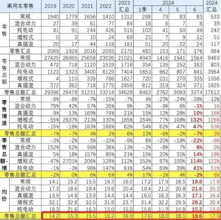 中国人真的这么有钱吗？一年买辆车的花费竟然高达18万！