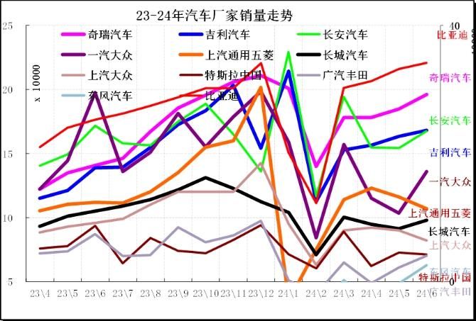 中国人真的这么有钱吗？一年买辆车的花费竟然高达18万！