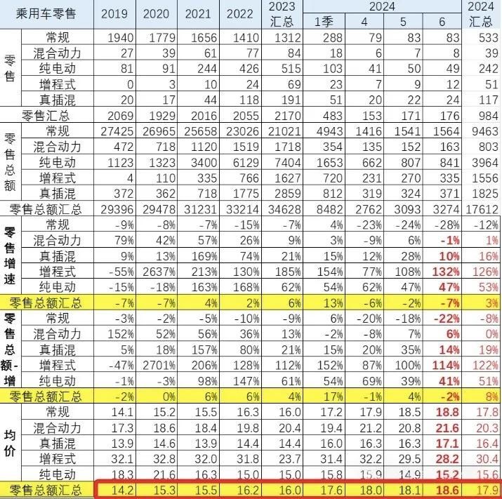 中国人真的这么有钱吗？一年买辆车的花费竟然高达18万！