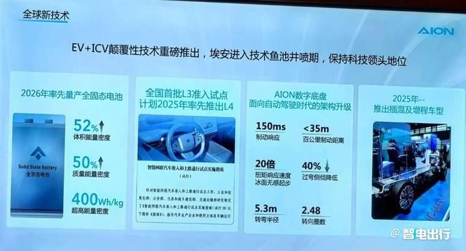 广汽阿亚恩告别纯电动车！提前开启全新行程，争夺比亚迪与零跑市场份额