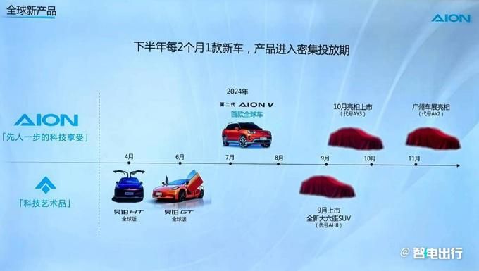 广汽阿亚恩告别纯电动车！提前开启全新行程，争夺比亚迪与零跑市场份额