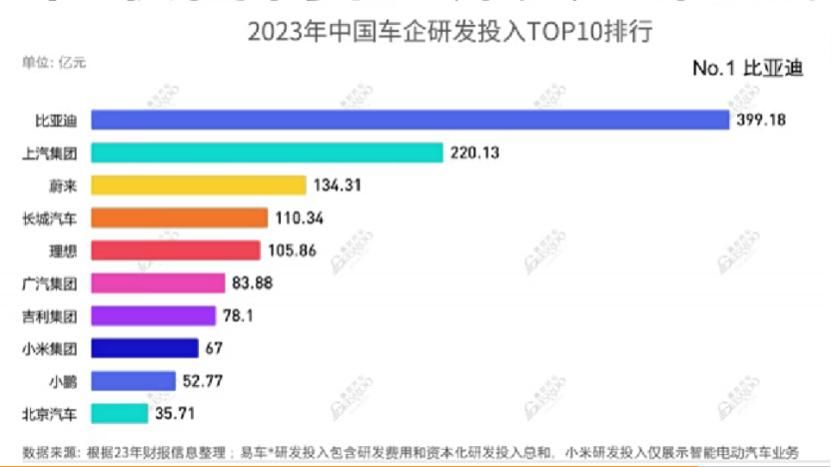 中国汽车品牌崛起，竞争加剧