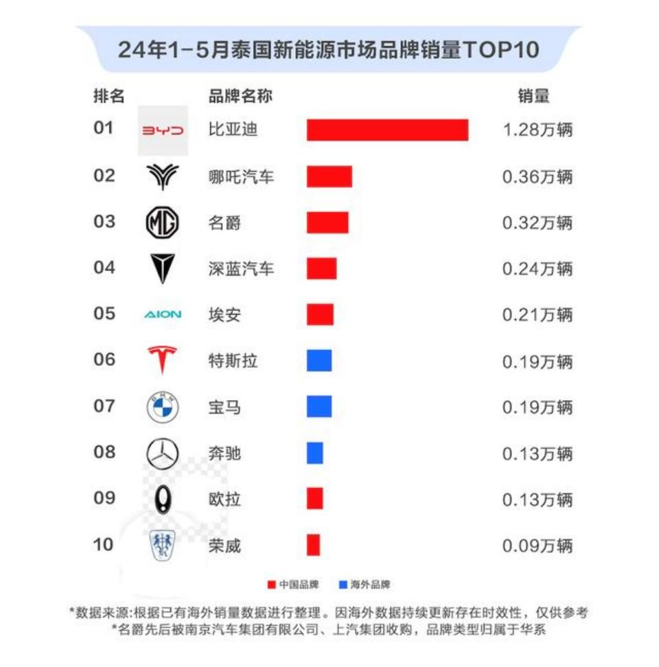 中国汽车品牌崛起，竞争加剧