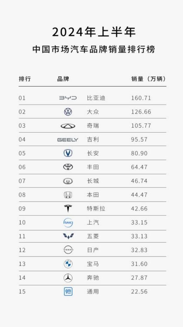 中国汽车品牌崛起，竞争加剧