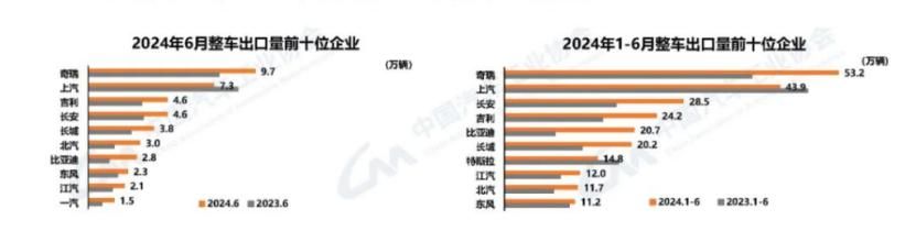 中国汽车品牌崛起，竞争加剧