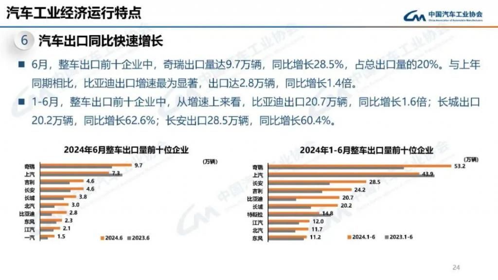 新能源崛起，轿车销量与比亚迪齐飞，吉利调整战略海外市场。