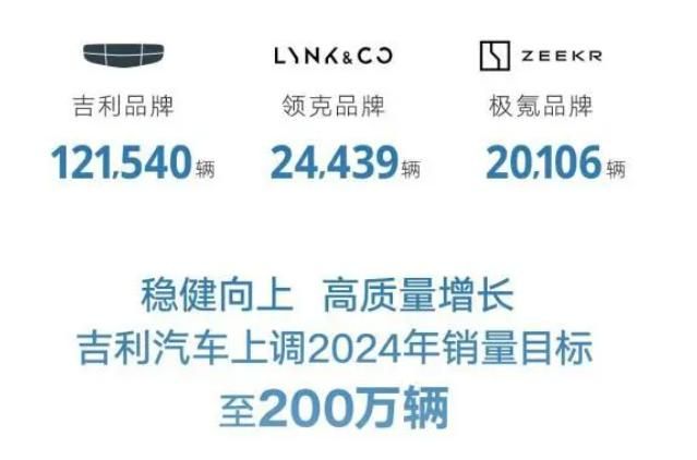 新能源崛起，轿车销量与比亚迪齐飞，吉利调整战略海外市场。