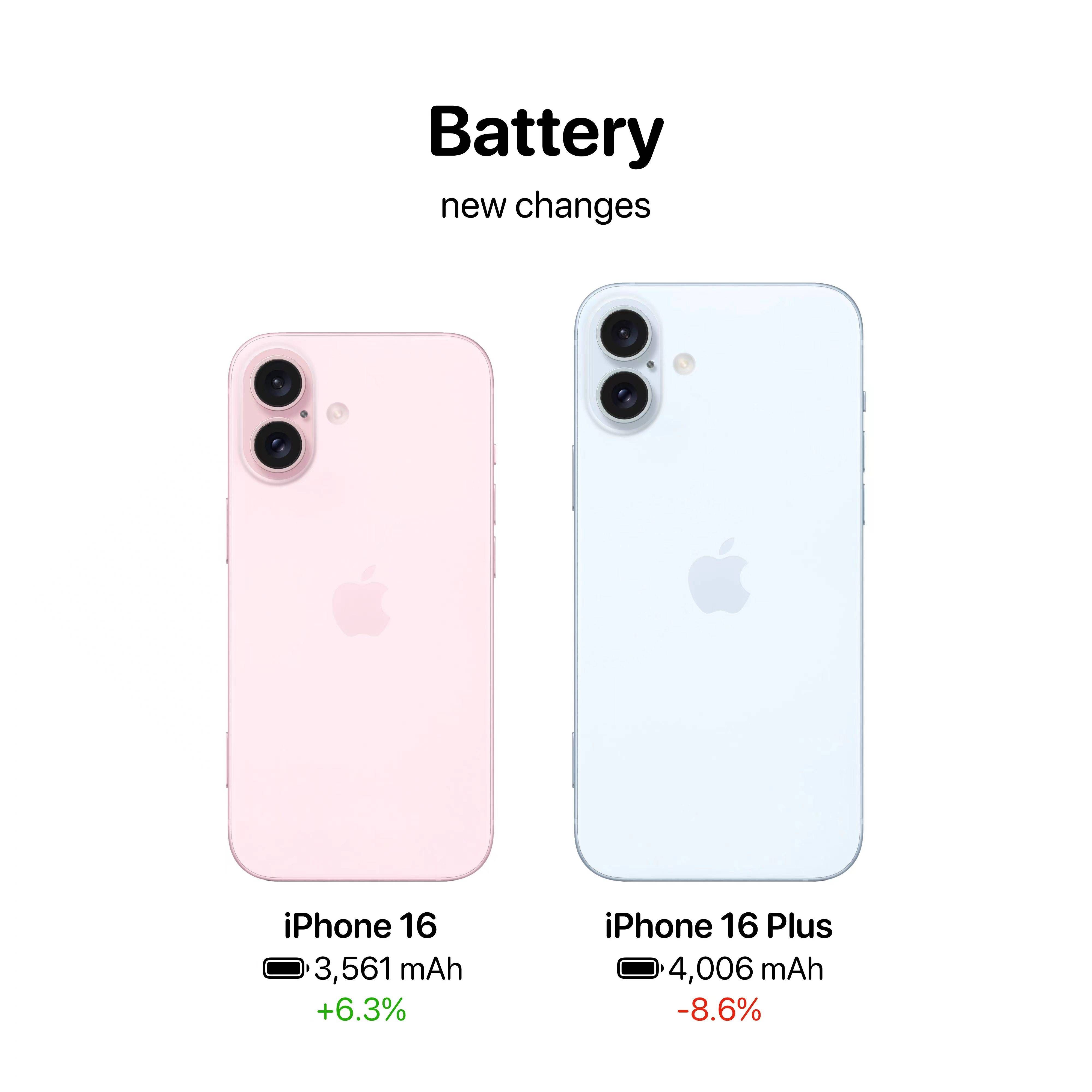 iPhone 16 Plus发布，7大变化及新款配色介绍