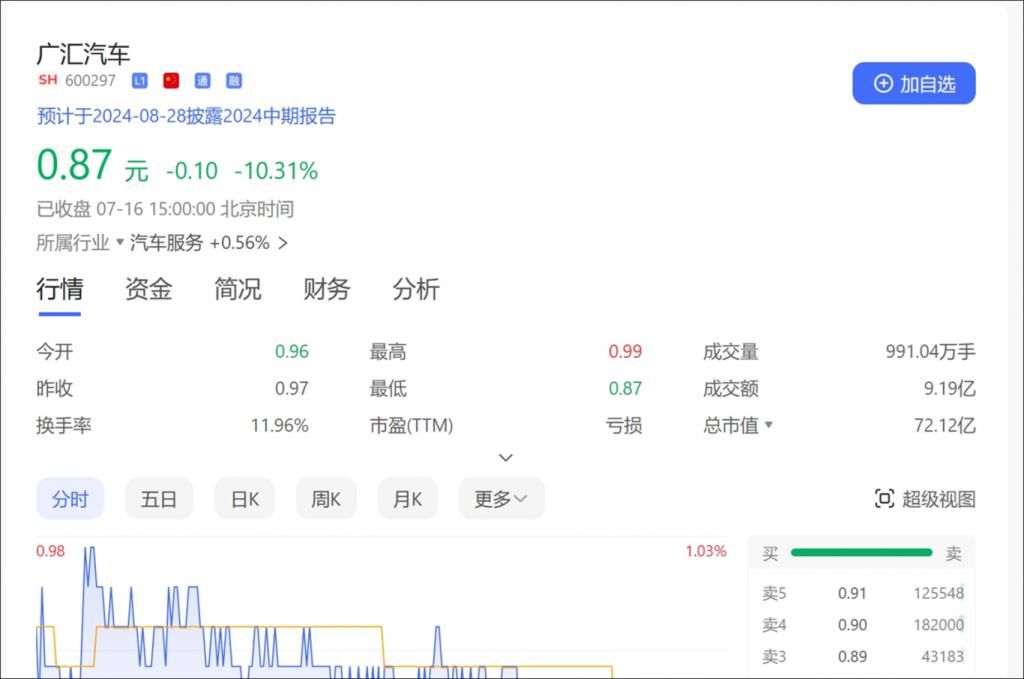 中国大汽车销量下滑，经销商生存环境严峻