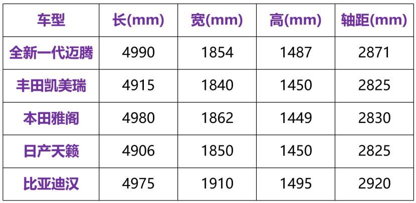 新一代迈腾，短板加固, 长板更长