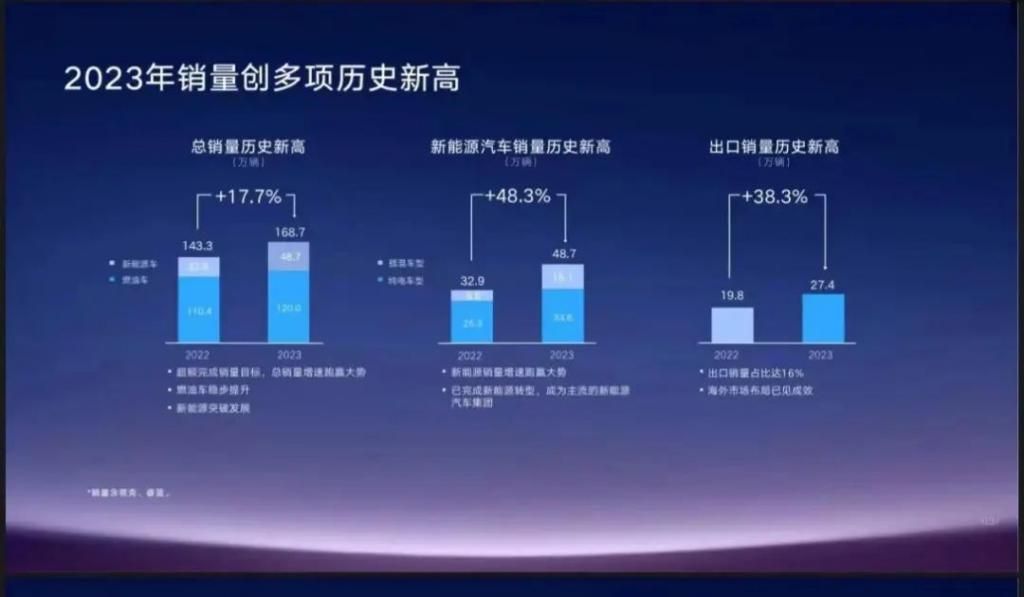 杨学良再次踏上不正之风之路