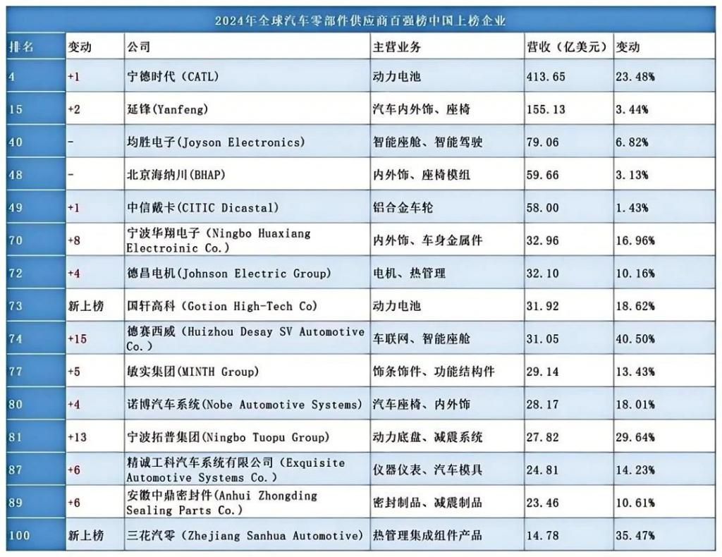 绍兴企业家预战特斯拉10年赢得三国三分