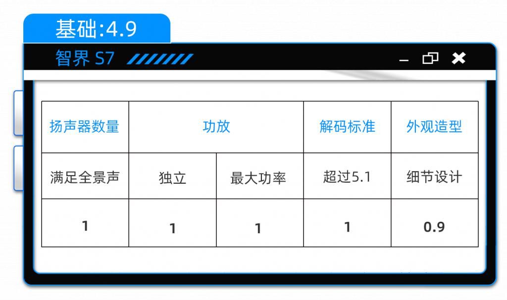余承东为什么要给有争议的营销大师S7打电话？