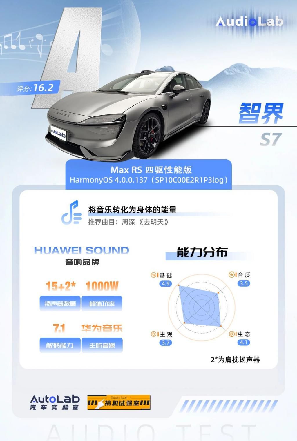 余承东为什么要给有争议的营销大师S7打电话？