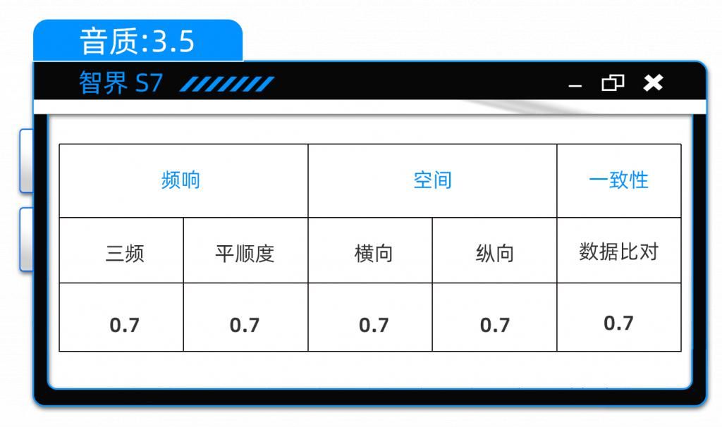 余承东为什么要给有争议的营销大师S7打电话？