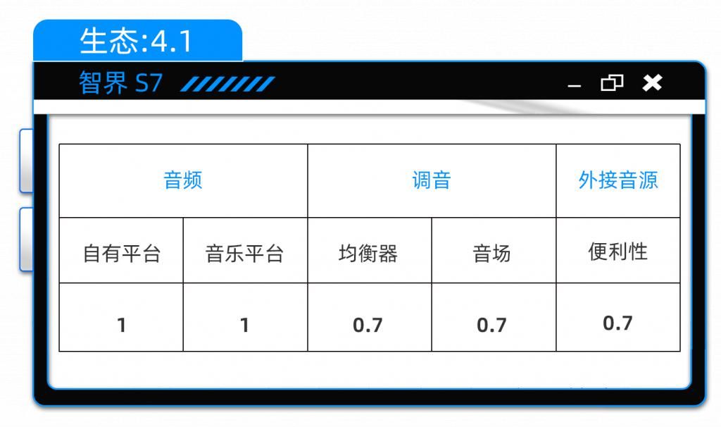 余承东为什么要给有争议的营销大师S7打电话？