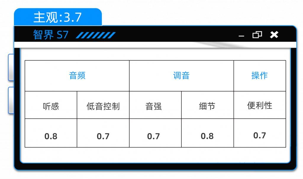 余承东为什么要给有争议的营销大师S7打电话？