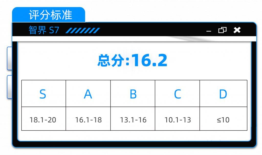 余承东为什么要给有争议的营销大师S7打电话？