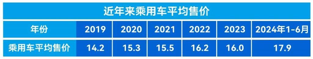 车价一路狂涨，价格战加剧，消费者需理性看待汽车市场