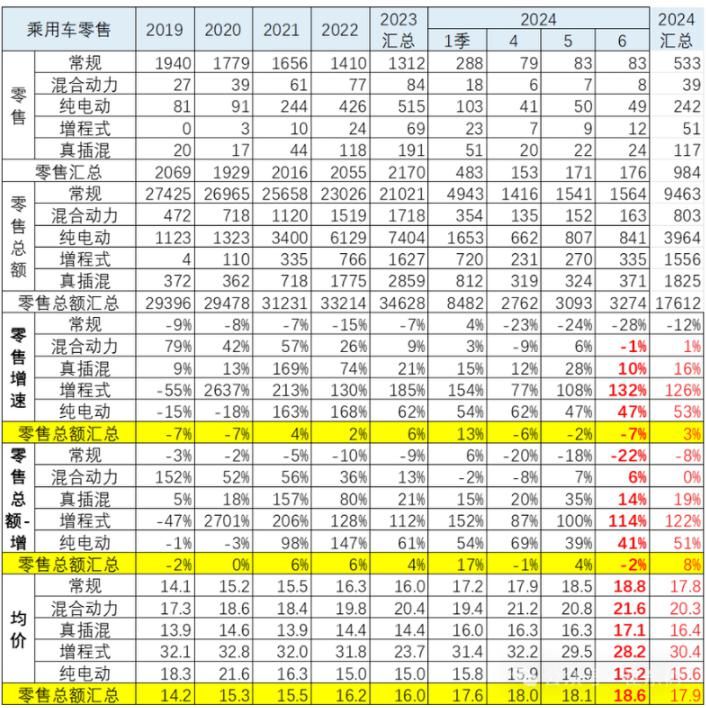 车价一路狂涨，价格战加剧，消费者需理性看待汽车市场