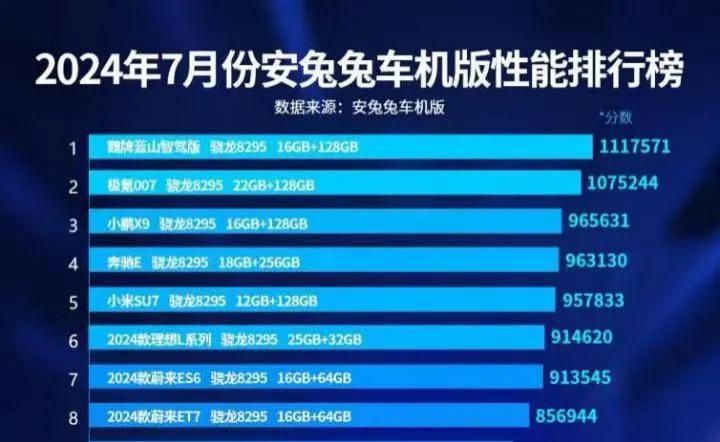 理想中的学生，自动导航车超级智能版，比它便宜好用，下个月上市！