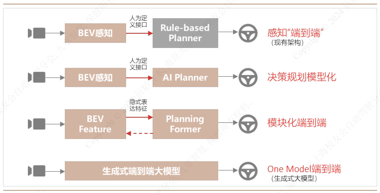 智能驾驶崛起，出租车司机的未来命运将如何改变?
