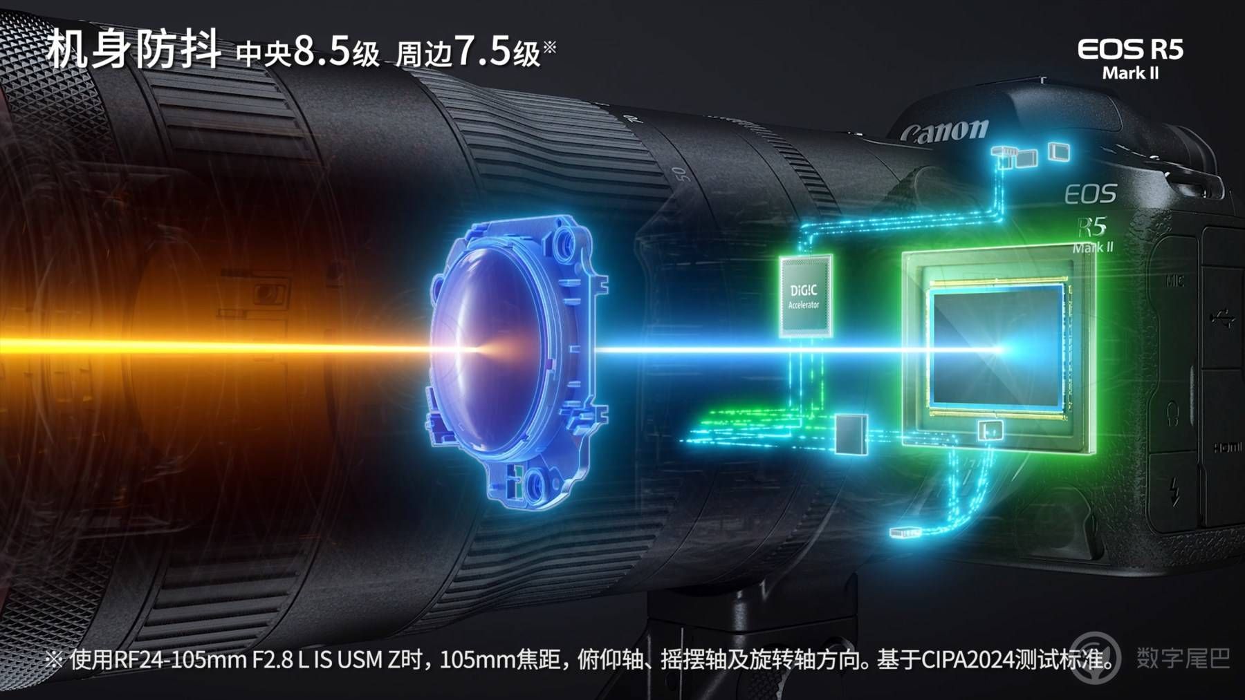 佳能发布新微单，EOS R1/5马克2号