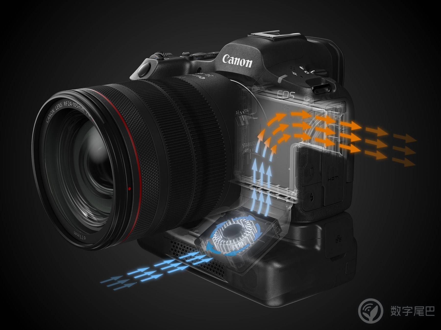 佳能发布新微单，EOS R1/5马克2号