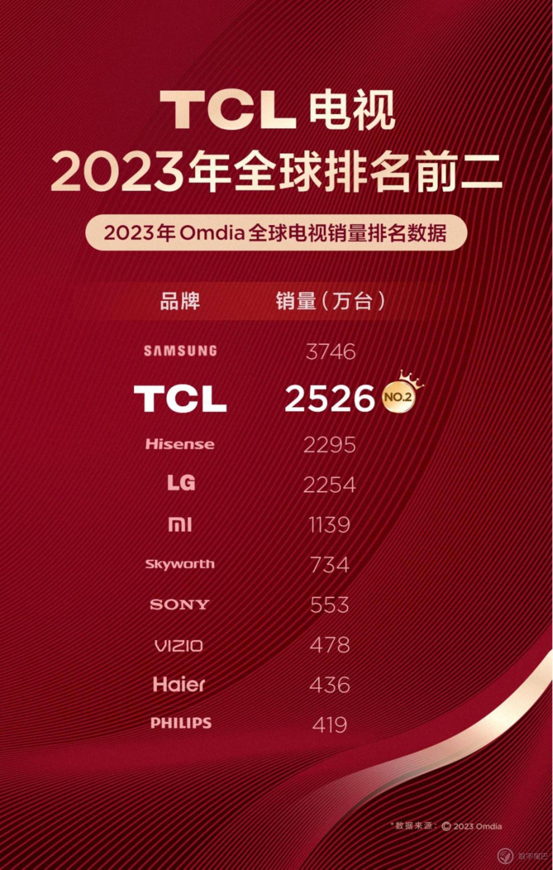 TCL全新3D电视A300系列强势发布家居新美学！